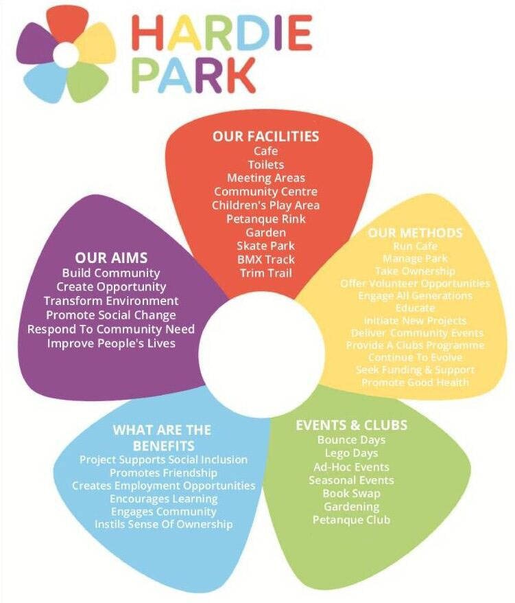 About Hardie Park 879x1024 1 e1761031421822 new